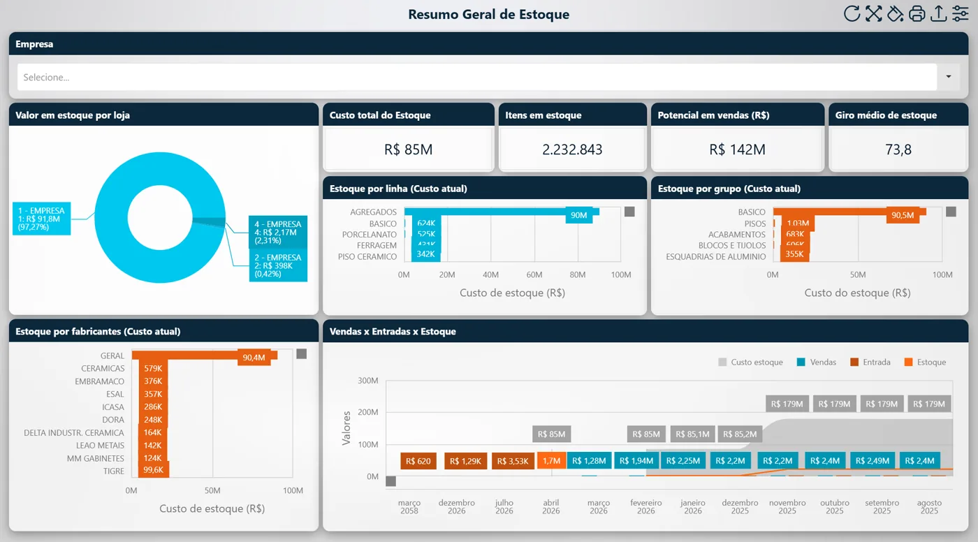 Dashboard New System ERP com B.I. em tempo real para lojas MatCon